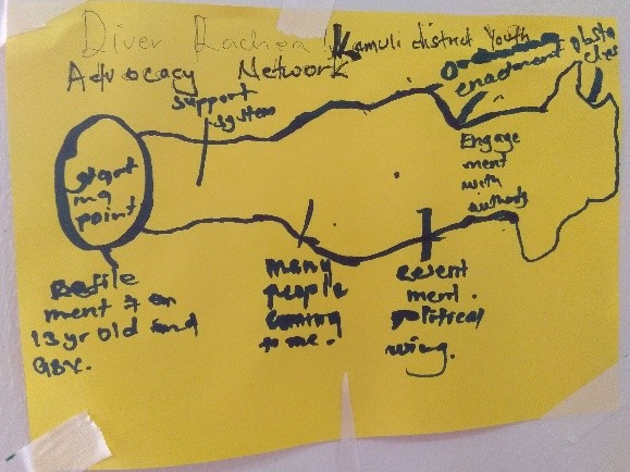 River of life example